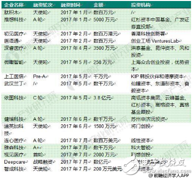 ʮͼ͸2018ҽAIҵ