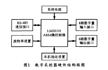 LM3S101΢ΪĵֲɿƷϸ