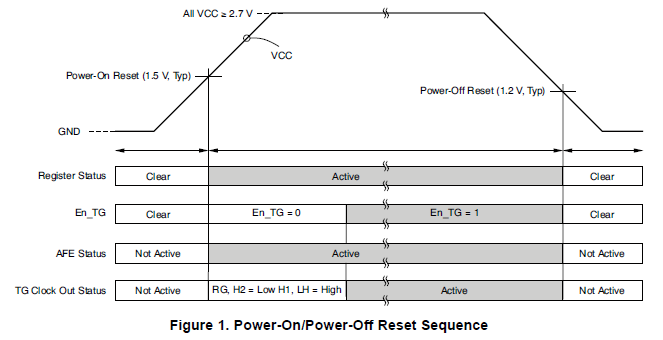 VSP2590ڴźŵ˫ͨģǰ˵ϸϸ