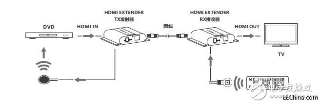 LCN6383-4K HDbitT HDMIӳĽ