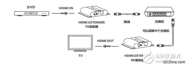 LCN6383-4K HDbitT HDMIӳĽ