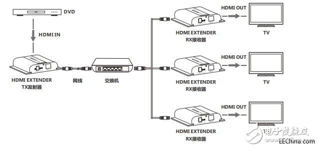 LCN6383-4K HDbitT HDMIӳĽ