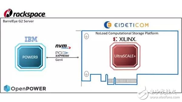 ȫ׸֧PCIe4.0NVMeϵͳ_OpenPOWERôģ