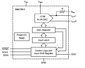 DAC7811ϸӢԭֲ