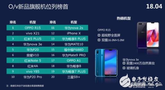 𱬺 OPPO R15кξ