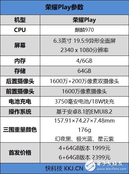 ҫPlay⣺GPU Turboӳ Ϸܱը