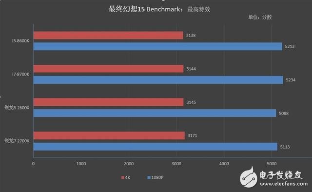 7 2700X/5 2600XϷϸԣϷֱCPU