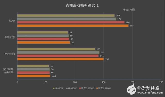 7 2700X/5 2600XϷϸԣϷֱCPU