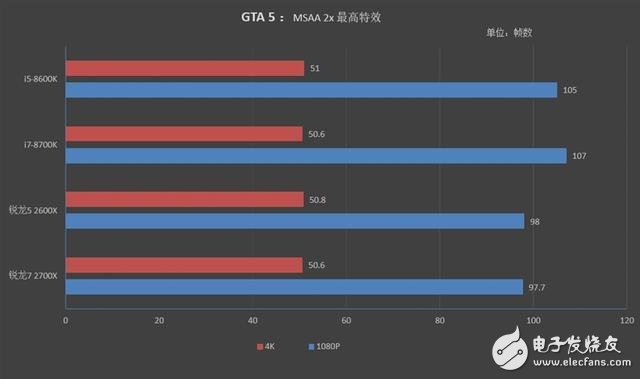 7 2700X/5 2600XϷϸԣϷֱCPU