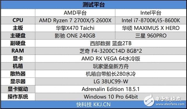 7 2700X/5 2600XϷϸԣϷֱCPU