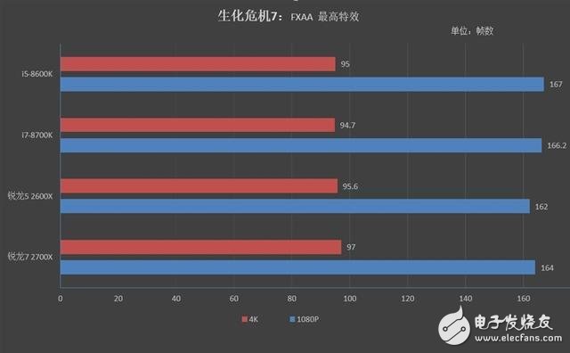 7 2700X/5 2600XϷϸԣϷֱCPU