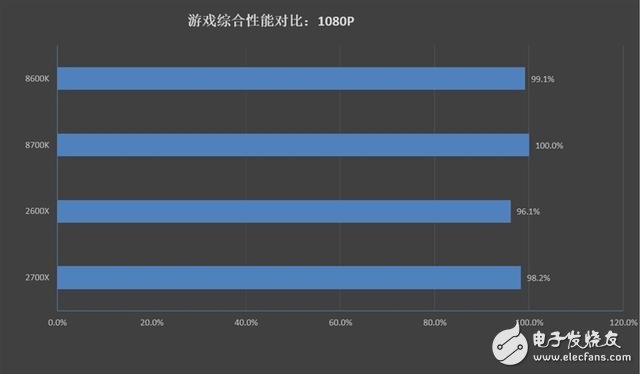 7 2700X/5 2600XϷϸԣϷֱCPU