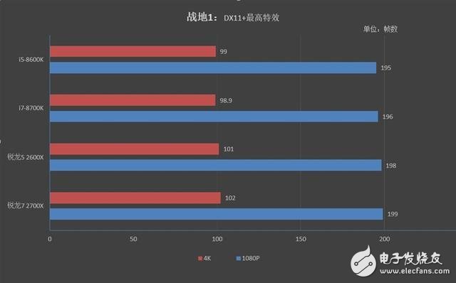 7 2700X/5 2600XϷϸԣϷֱCPU