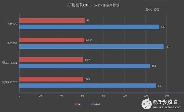 7 2700X/5 2600XϷϸԣϷֱCPU