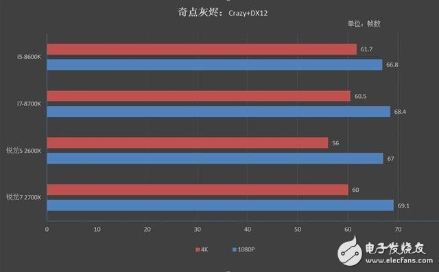 7 2700X/5 2600XϷϸԣϷֱCPU