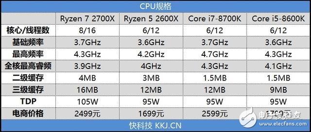 7 2700X/5 2600XϷϸԣϷֱCPU