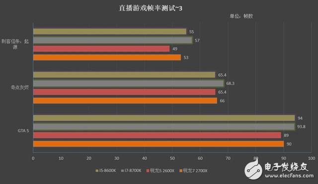 7 2700X/5 2600XϷϸԣϷֱCPU