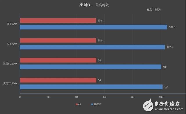 7 2700X/5 2600XϷϸԣϷֱCPU