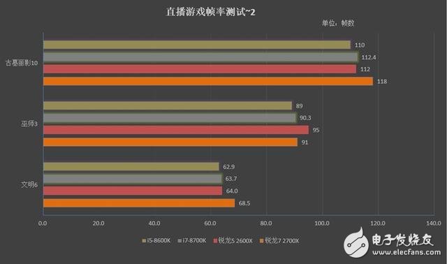 7 2700X/5 2600XϷϸԣϷֱCPU