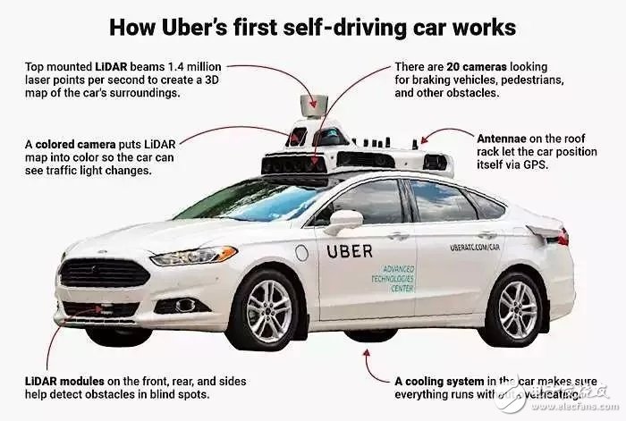 UberԶʻ飺ϵͳ