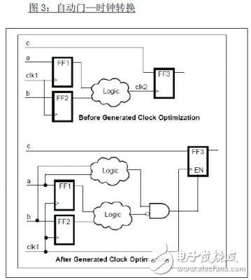 FPGA ԭƼչƽ