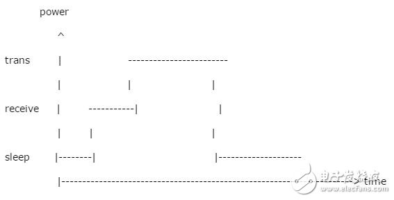 ֪ʶռwifi802.11ЭбȽϳ֪ʶ̵