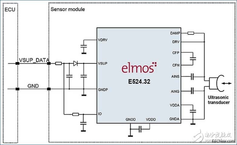 elmosƳһܡֱIC