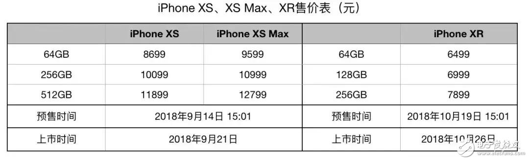 ʷ󡱵iPhoneXS MaxΪҵܾ