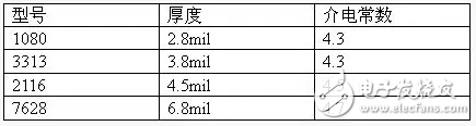 PCBƵ迹ʵ