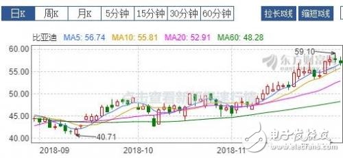 ǵΪʲô Ʊ50%
