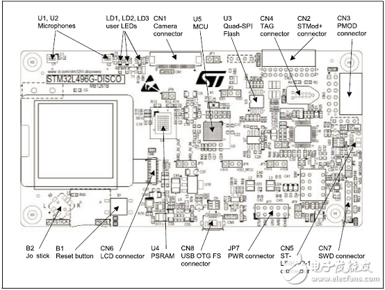 [ԭ] ST STM32L496xxϵг͹32λARM MCU