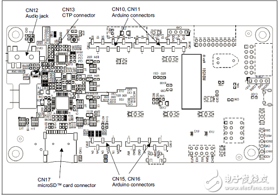 [ԭ] ST STM32L496xxϵг͹32λARM MCU