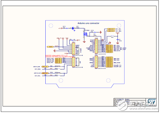 [ԭ] ST STM32L496xxϵг͹32λARM MCU