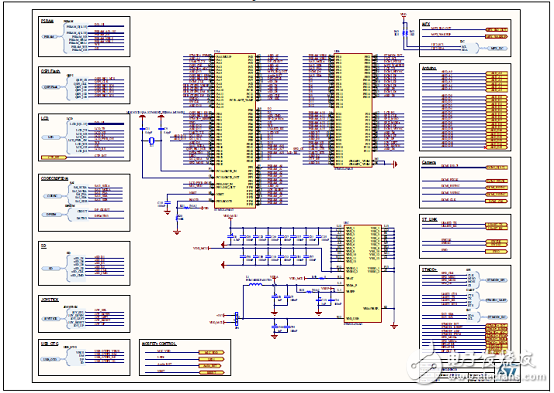 [ԭ] ST STM32L496xxϵг͹32λARM MCU
