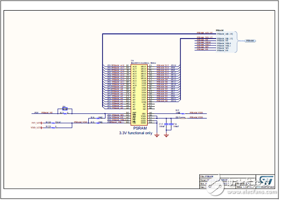 [ԭ] ST STM32L496xxϵг͹32λARM MCU