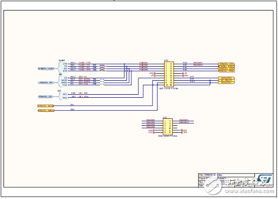 [ԭ] ST STM32L496xxϵг͹32λARM MCU