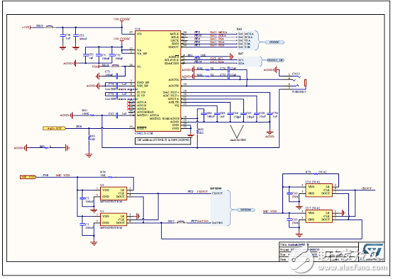 [ԭ] ST STM32L496xxϵг͹32λARM MCU