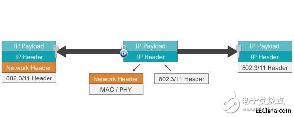 ThreadЭIP״Ľ