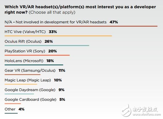 GDC 2019飺δARVR