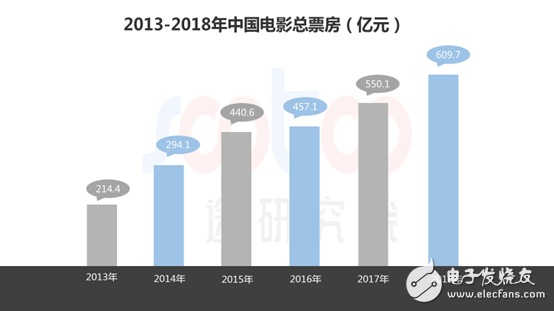 ;оԺ2018йӰҵо