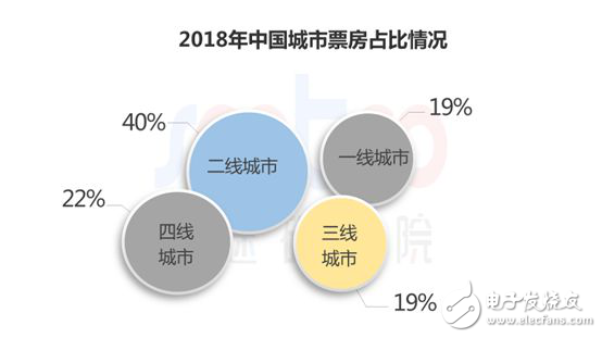 ;оԺ2018йӰҵо
