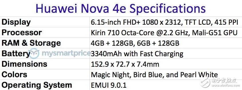 Ϊnova 4eһ3200صͷ