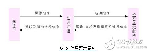ڼcom/dcomopcͨѶʽǳ
