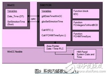 ڼcom/dcomopcͨѶʽǳ