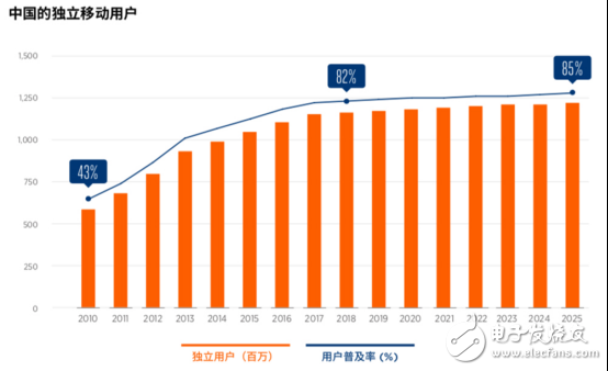 GSMA棺йΪ5Gõ