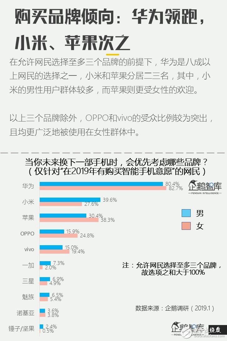 2019ֻûб湫80%˻ֻѡΪ