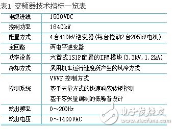 3.3kv hvipmĵƵϵͳ