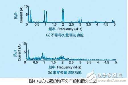 3.3kv hvipmĵƵϵͳ