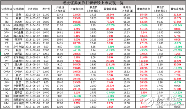 IPO ӻ¢ϵƽ񼶷