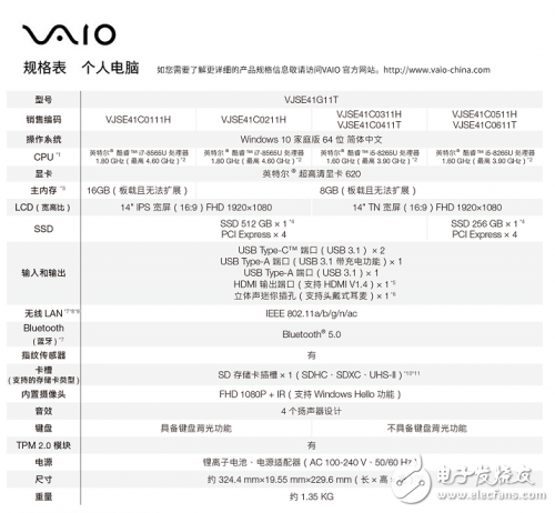 ¿VAIO SE14 ʱؾ